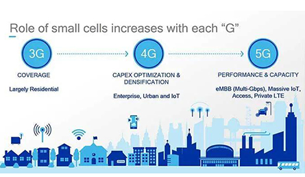 5G commercialization paves the way for 5G small cells